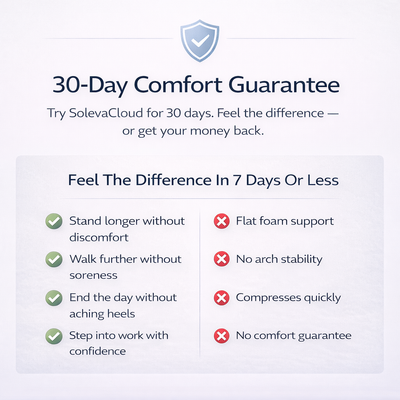 SolevaCloud™ All-Day Comfort Insoles