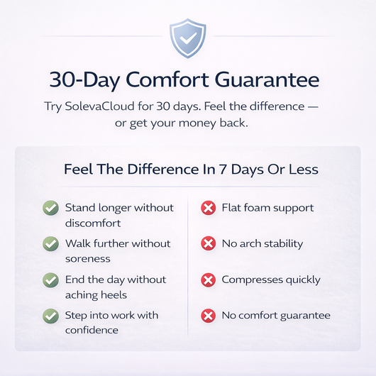 SolevaCloud™ All-Day Comfort Insoles